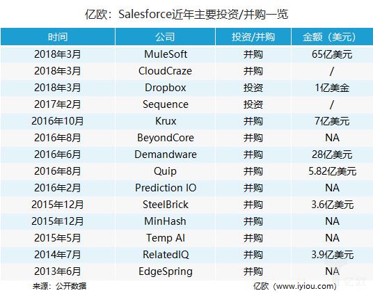 SaaS鼻祖市值逼近千亿美元，留给国内企业3点启示