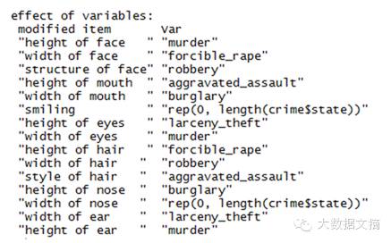 简单易学多维数据可视化R实现：神奇的卡通脸谱图Chernoff faces