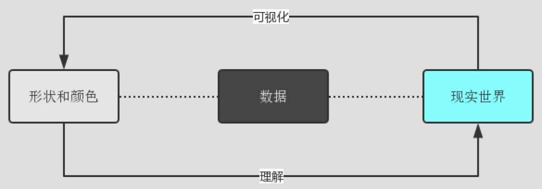 数据可视化过程不完全指南