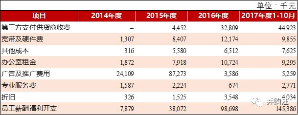 微信生态第一股！有赞借壳上市：Saas+电商，可以追赶拼多多么？ | 小汪天天见