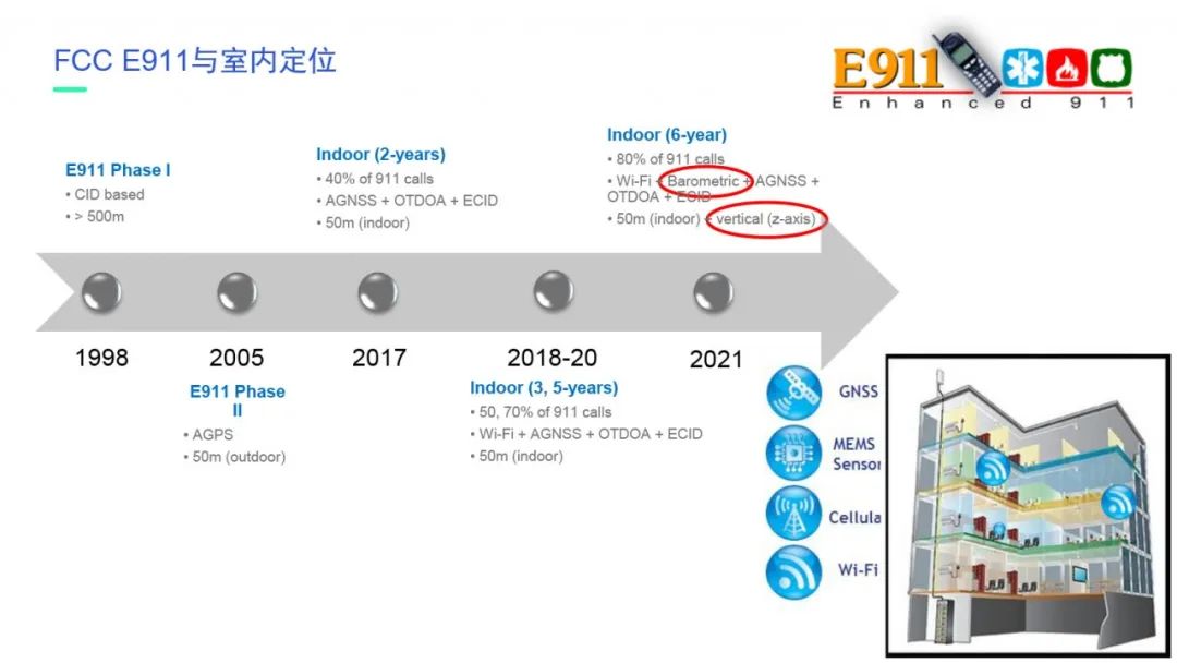 【在线回看】思博伦5G业务体验与性能测试研讨会