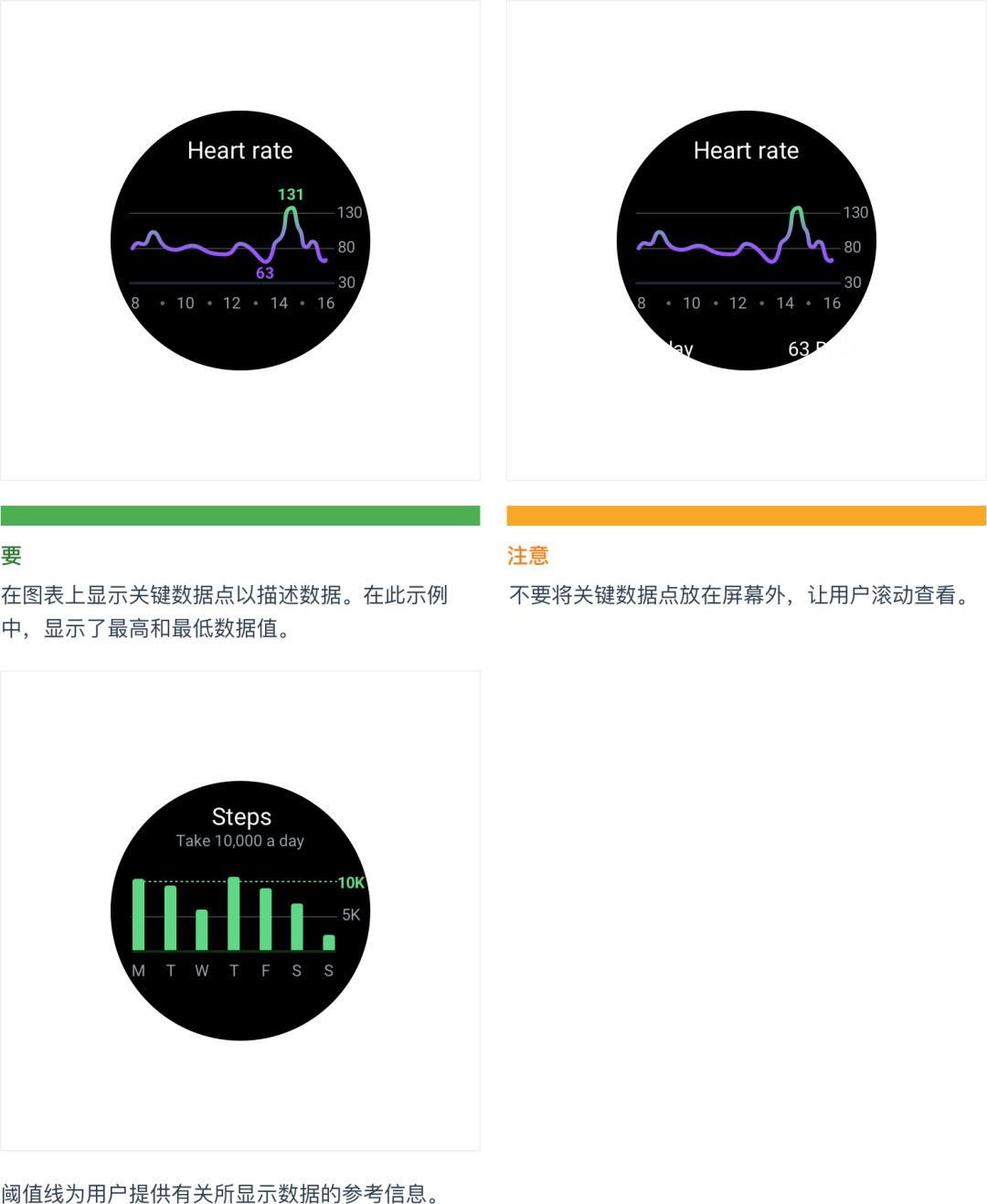 最新数据可视化指南