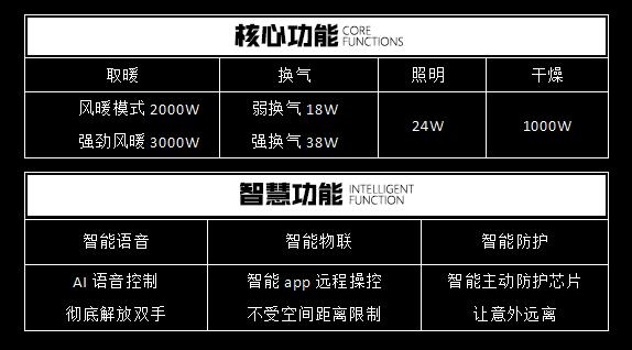 热性能测试篇|德莱宝涡轮增压浴室暖空调用实力说话！