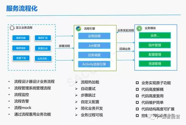 【云计算】腾讯云：云+时代下的大数据平台应用方案