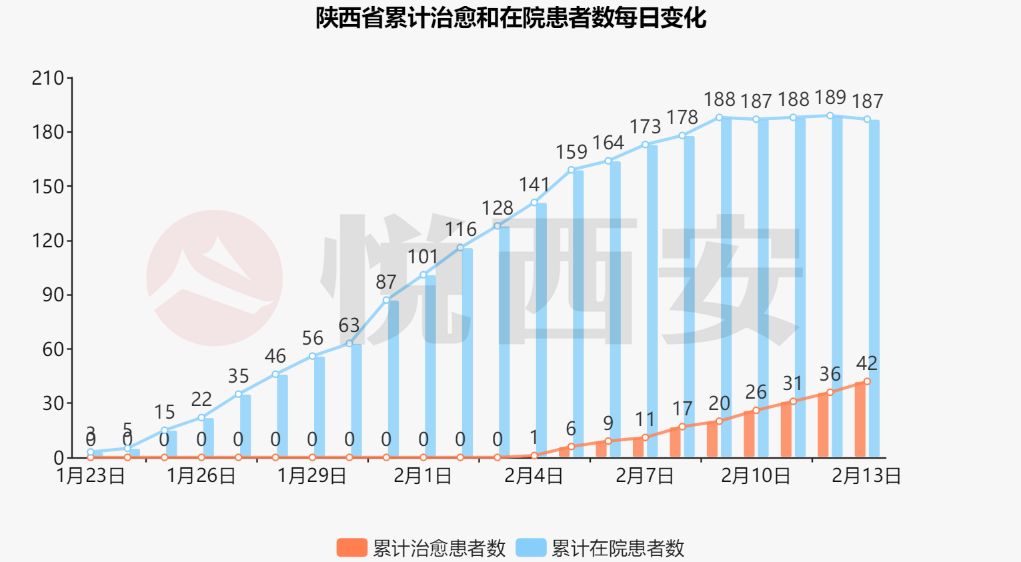 拐点即将出现？这个数据连续减少丨疫情数据可视化