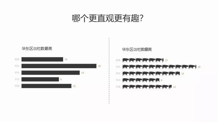 附下载#数据可视化的四件法宝