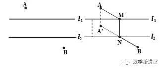 数学模型17：最短路径模型