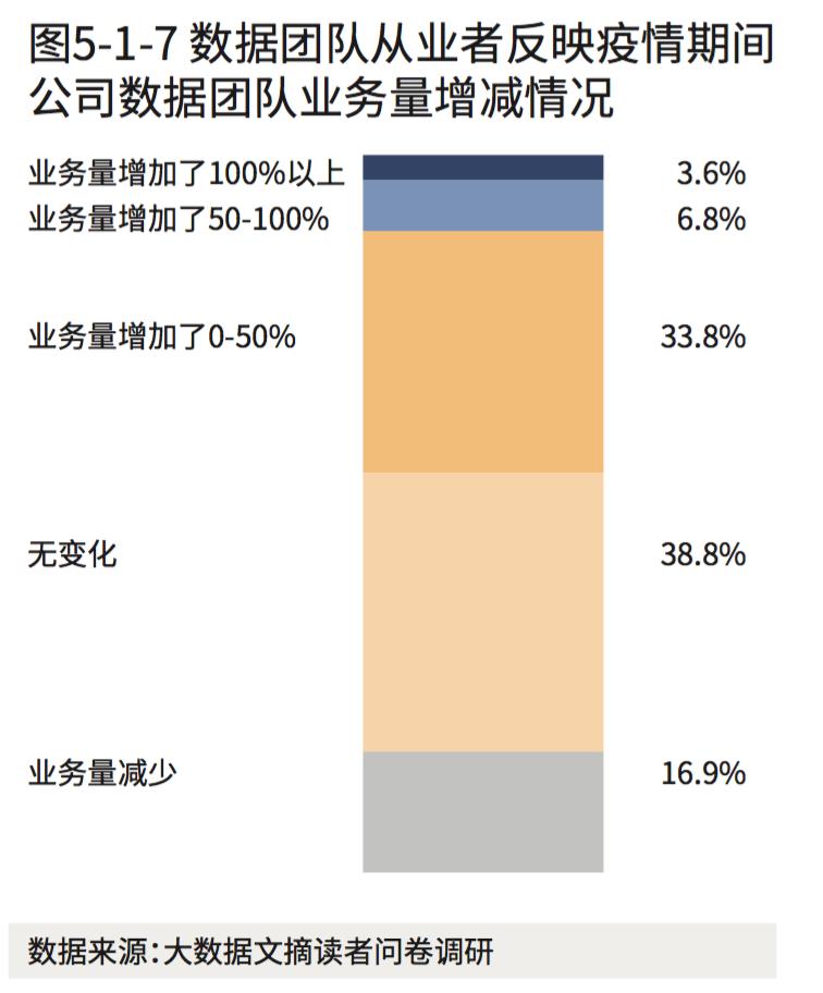 算法博士平均月入4万，数据可视化技能全球吃香 | 2020年《顶级数据团队建设全景报告》重磅发布