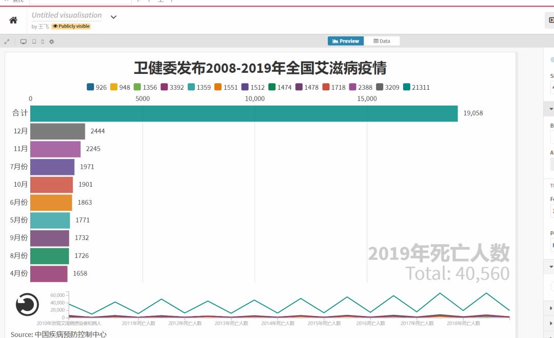 以flourish为例，数据可视化基本操作|技巧分享