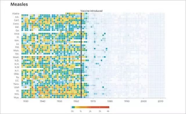 31个惊艳的数据可视化作品，让你感受“数据之美”！