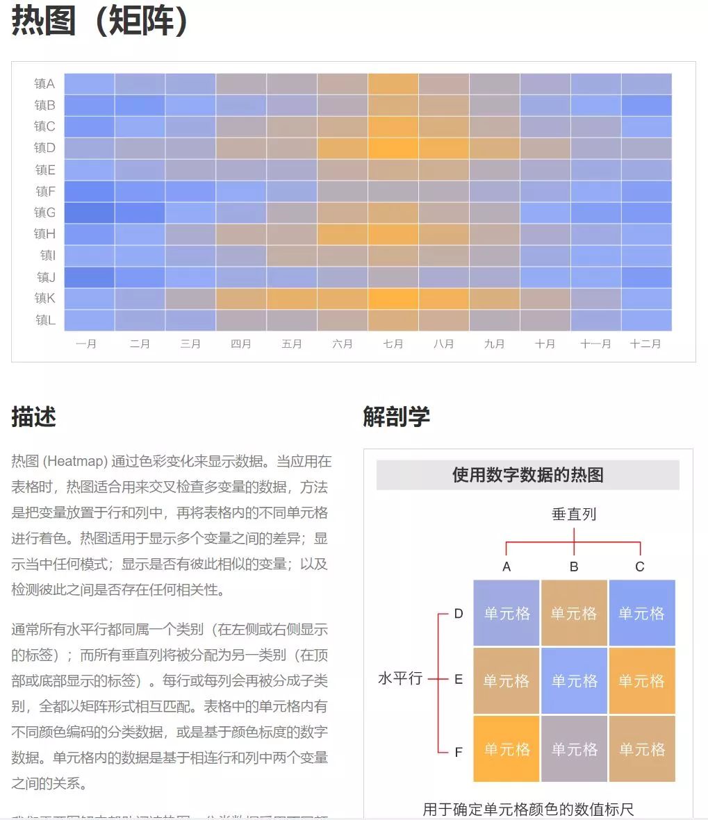 太全太赞了，数据可视化图表指南