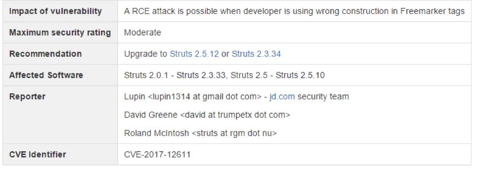 【预警】漏洞一周双曝，Struts 2要玩“人海战术”？