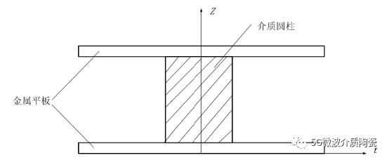 MWDC介电性能测试设备分析1