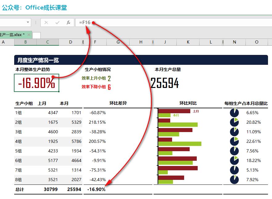 答疑分享097：数据可视化-生产情况一览