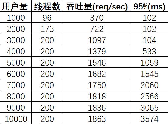 WebFlux和SpringMVC性能对比