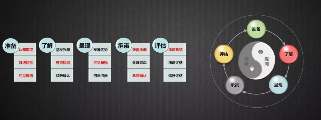 新时代、新SaaS、新营销，如何选择与构建企业级营销模式？（下）