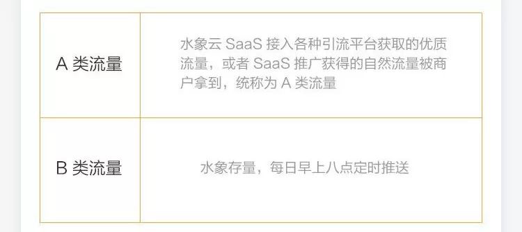 【重要更新】水象云SaaS 2.0上线啦！