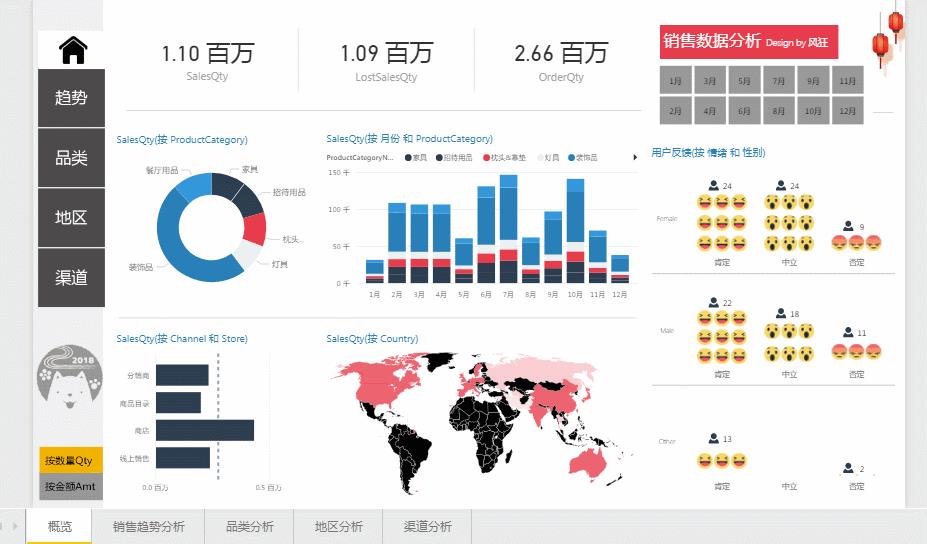 技 能 | 编程0基础，也能做价值百万的数据可视化图表！