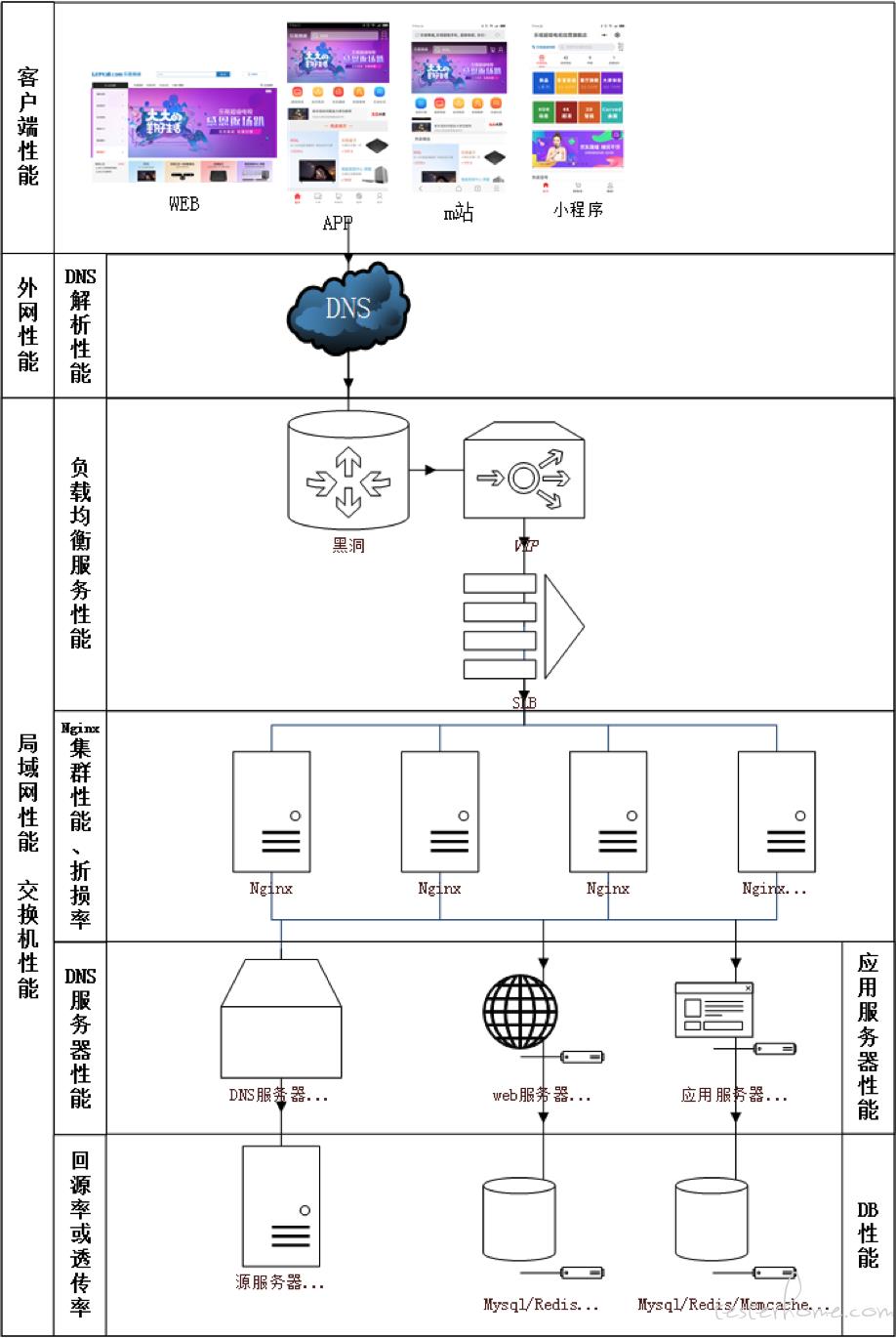 服务端｜性能测试入门指南 (慎入: 6000 字长文)