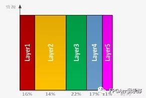 【进阶篇】腾讯云FPGA的深度学习算法