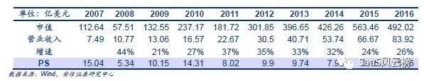 SaaS模式主导行业细分—2018年或将是巨头加码云计算后的拐点