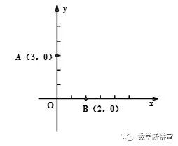 数学模型17：最短路径模型