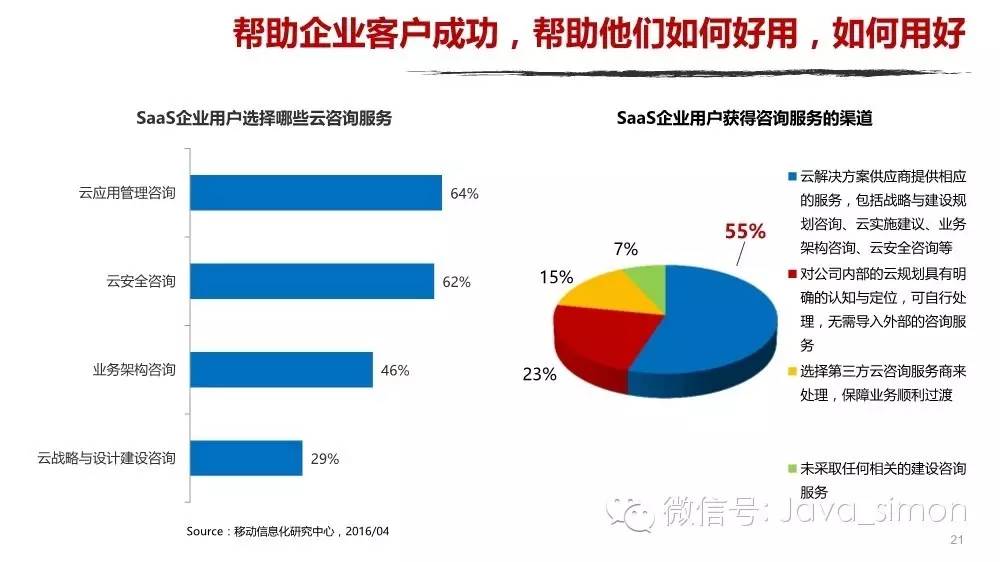 2016年企业云计算及SaaS服务趋势研究报告