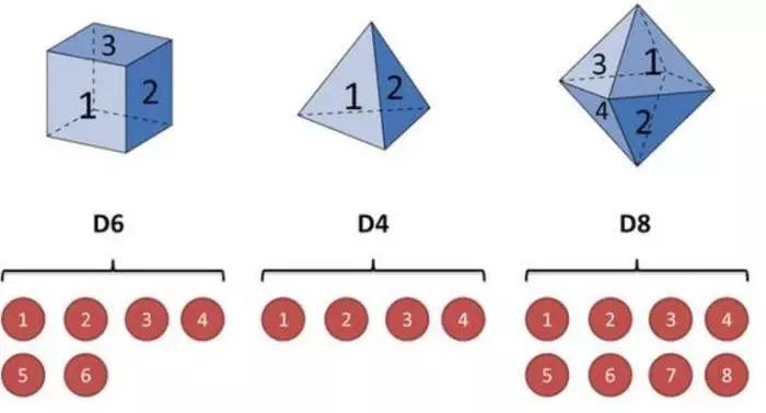 NLP系列学习:前向算法和后向算法