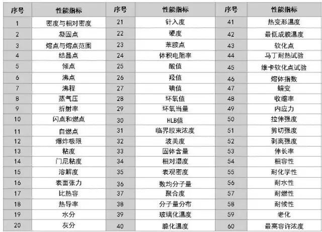 【技能】必收藏！60+种非金属材料性能测试方法大汇总