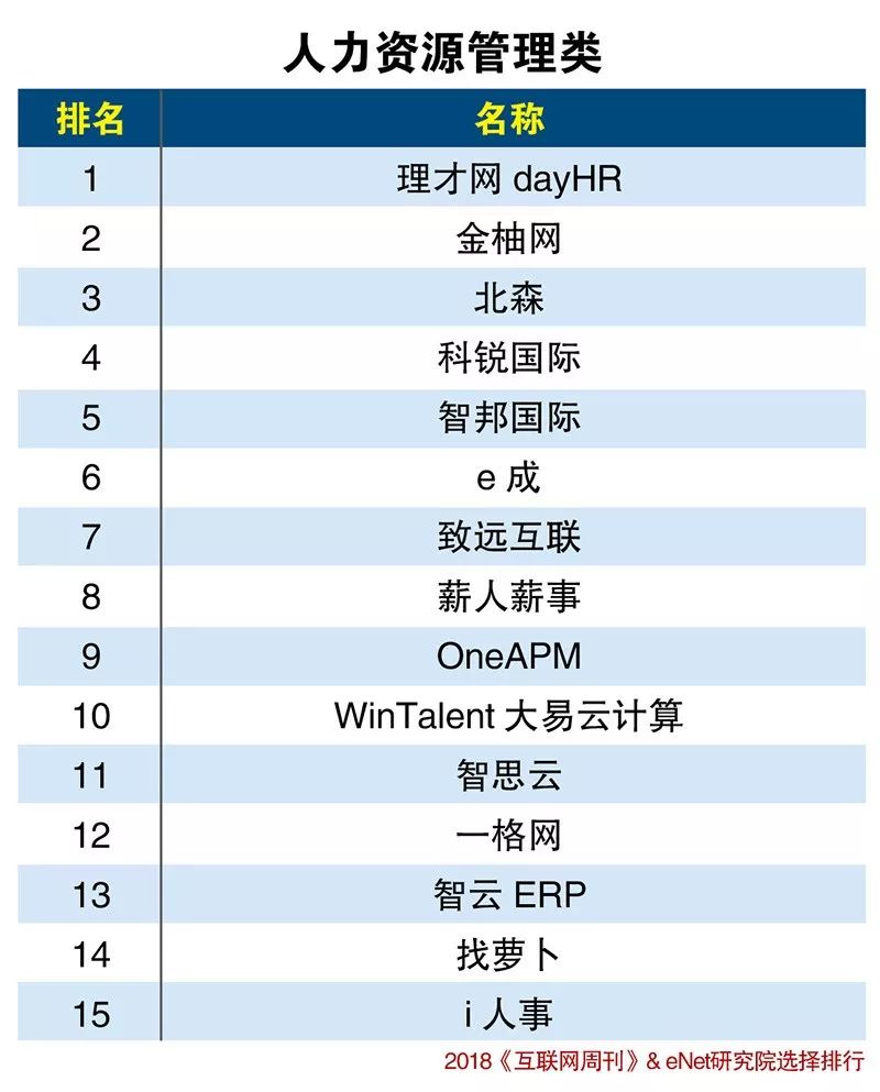 SaaS创新力与潜力分类排行榜