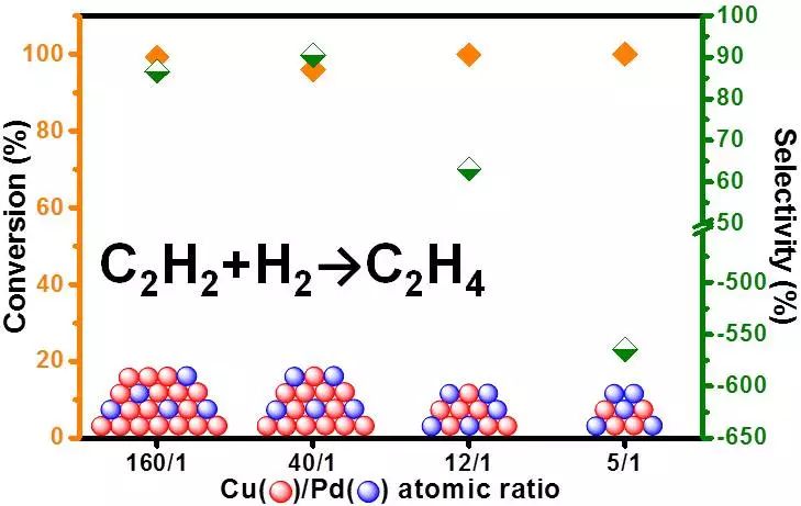 Special Issue of Symposium on Single-Atom Catalysis (ISSAC-2016)