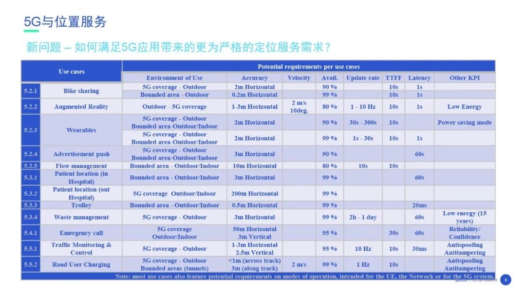 【在线回看】思博伦5G业务体验与性能测试研讨会