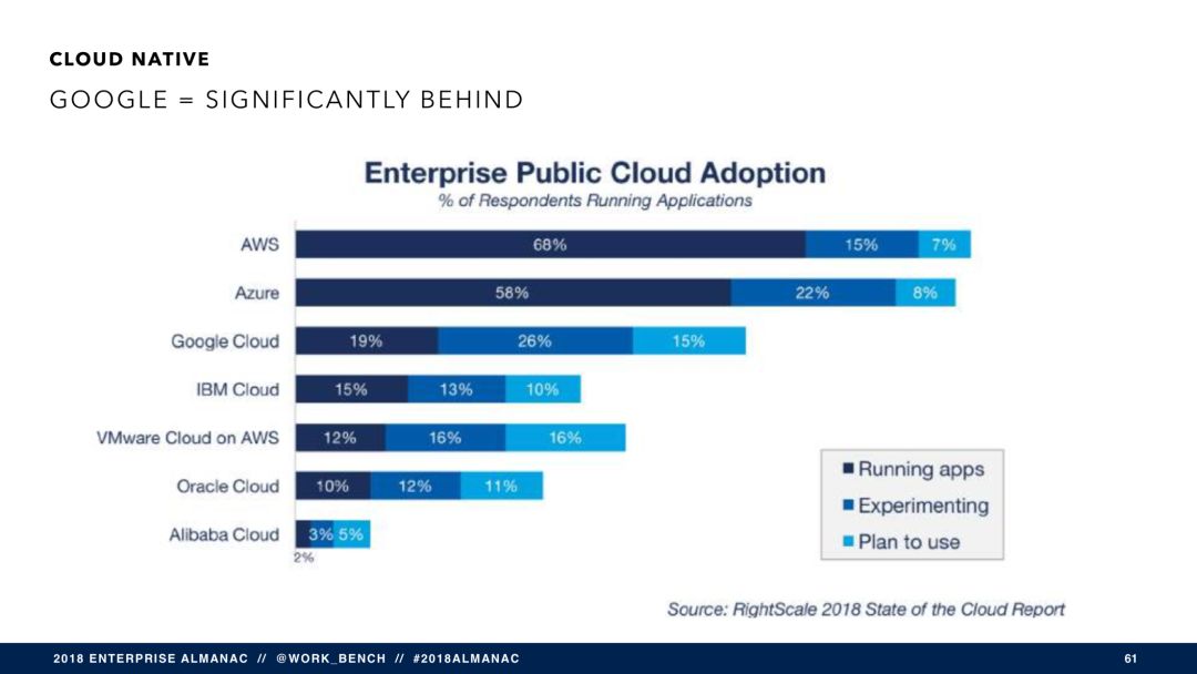 SaaS 将穷途末路？（附报告 PPT 121 页）