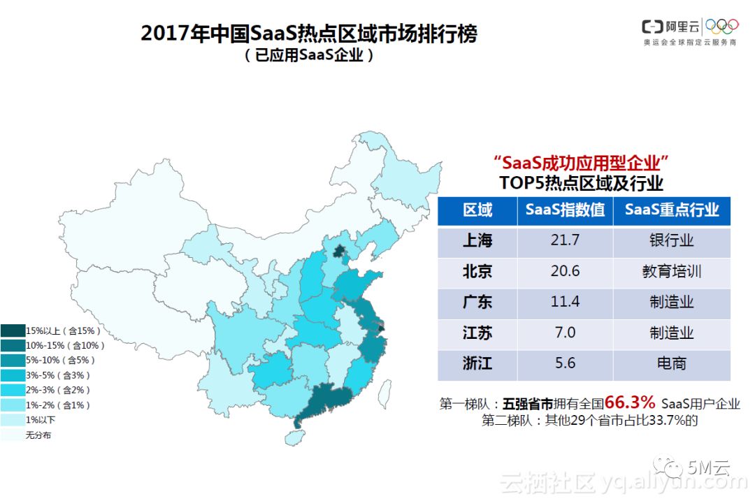 “SaaS+服务”引爆产业奇点，《2017中国SaaS用户研究报告》