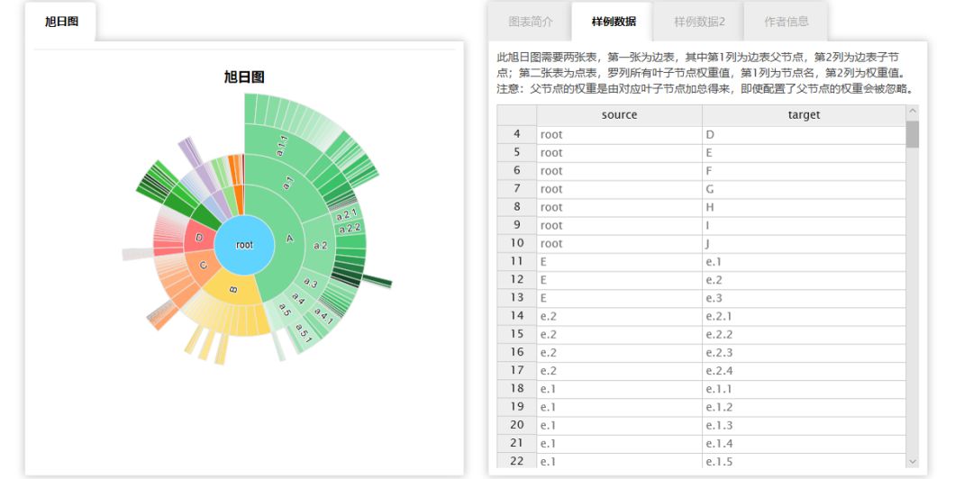 一款好用的数据可视化工具