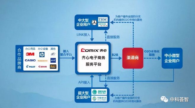 荟智案例 | 齐心集团未来将完善SaaS业务布局