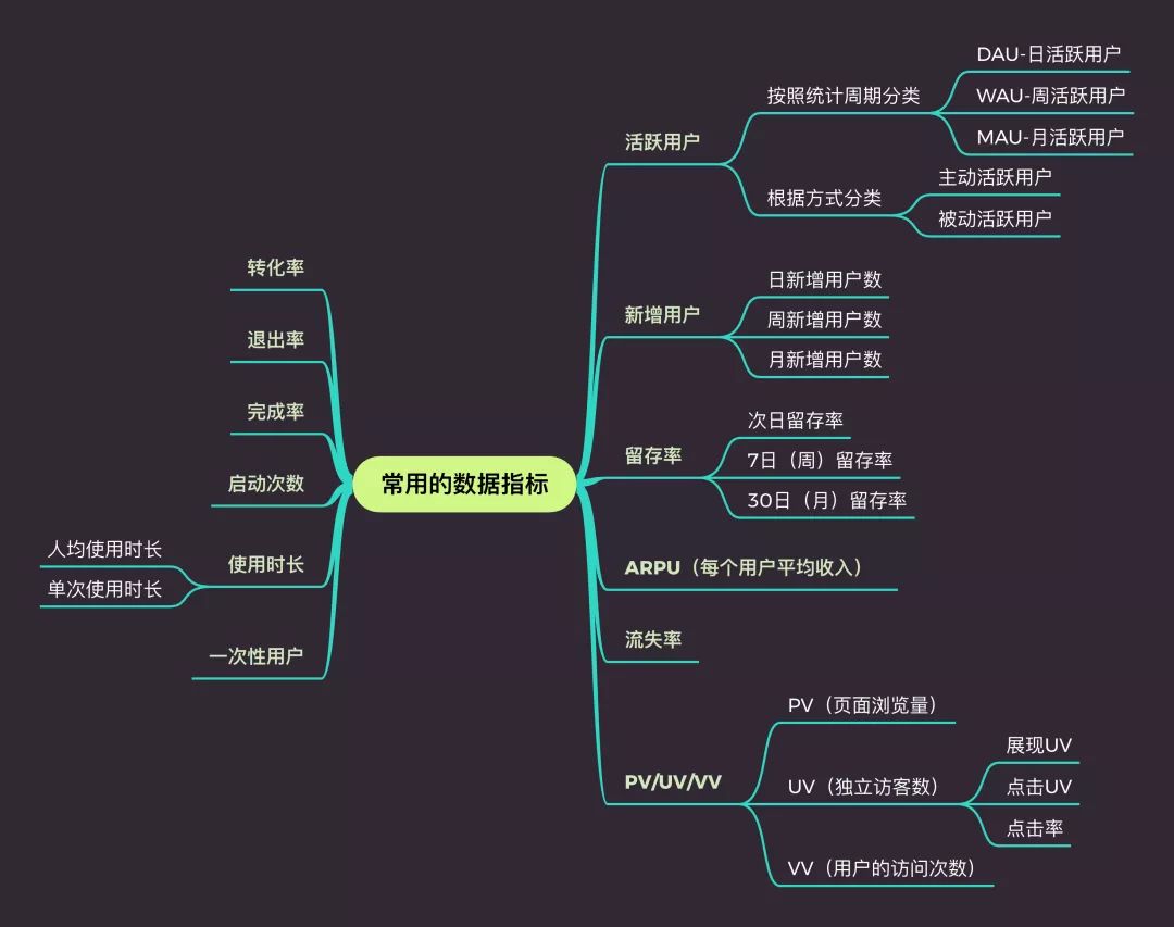 两万五千字！写给设计师的数据可视化指南