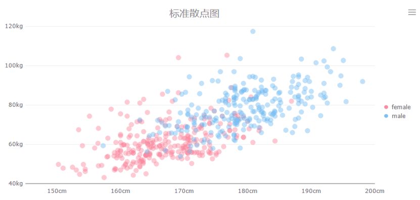 鏁版嵁鍙鍖栧浘琛紝浣犻€夊浜嗗悧锛?></p> 
<p class=