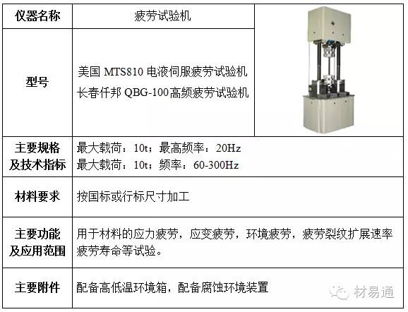 【技能】11张图带你看懂材料力学性能测试及分析！