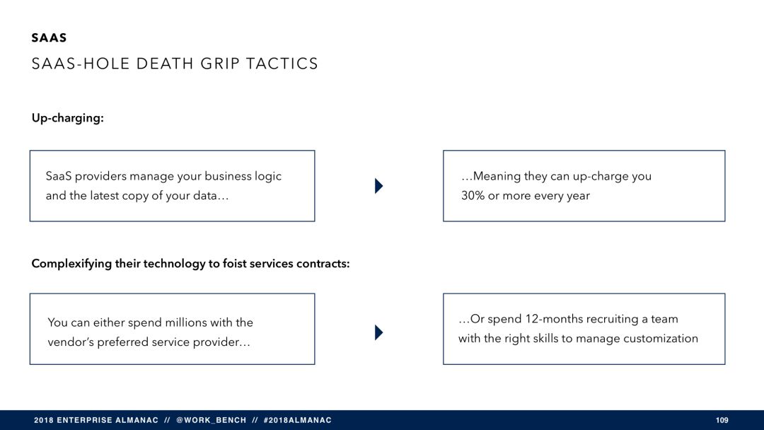 SaaS 将穷途末路？（附报告 PPT 121 页）