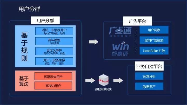 大咖说：如何借助腾讯云简单、高效移动开发？