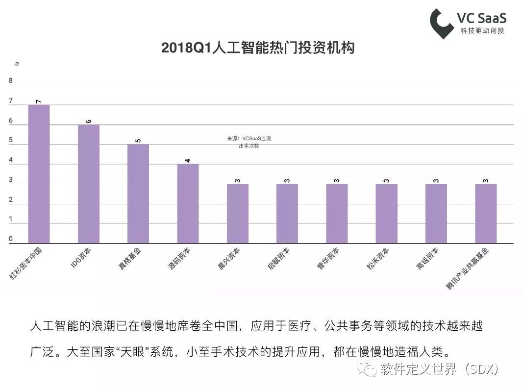 VCSaaS：2018年第一季度一级市场最全投融资报告