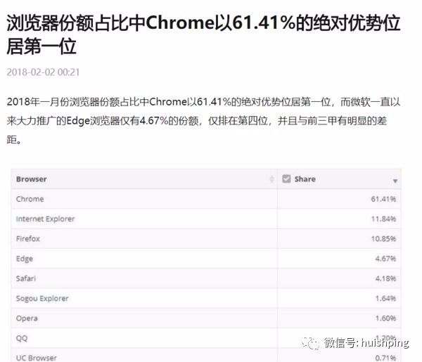 Chrome里必备的实用插件