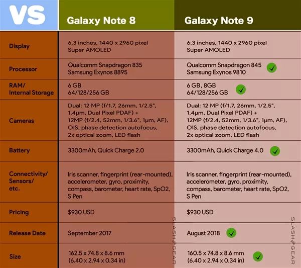 【新机】安卓第一机皇？三星Note9狙击新iPhone 8.9发