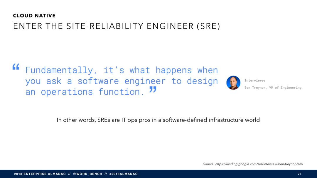 SaaS 将穷途末路？（附报告 PPT 121 页）