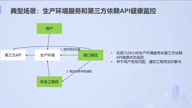 玩转接口与性能测试