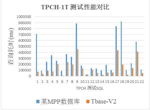 腾讯云新一代企业级HTAP数据库TBase核心概念