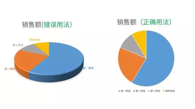 关于数据可视化，他讲清楚了，告诉你不一样的职场神技