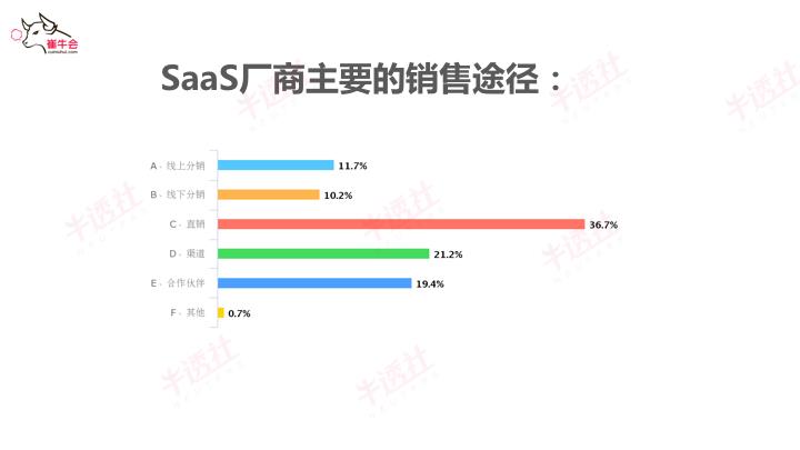 崔强：SaaS已来，未来可期