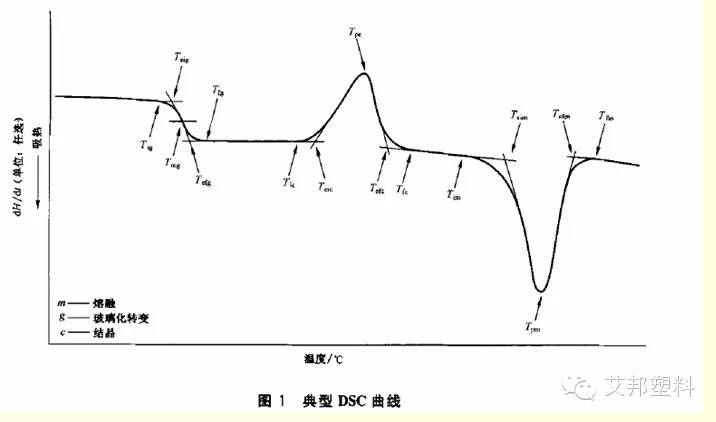 常见塑料性能测试仪器（收藏）